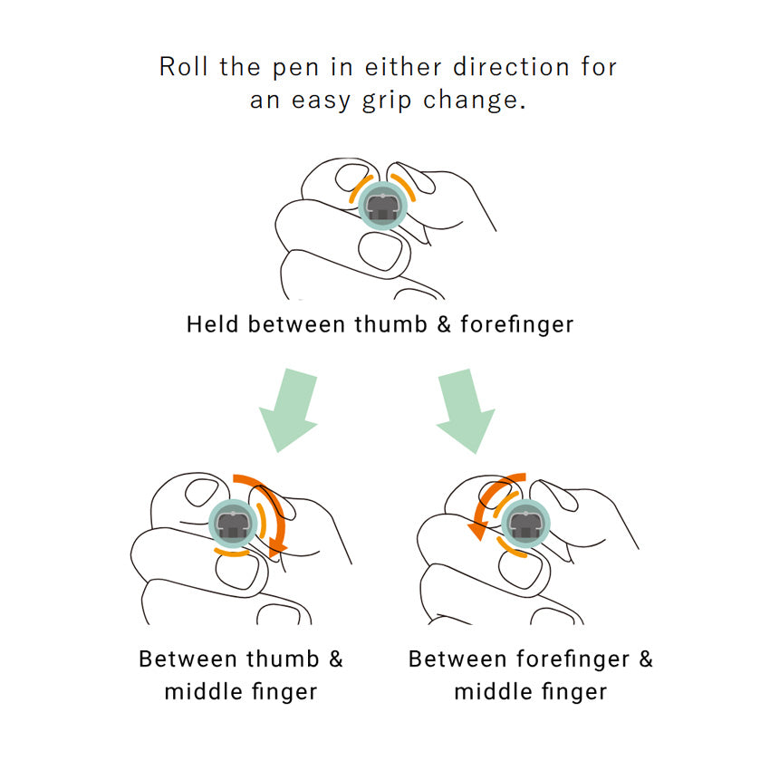Diagram illustrating how to change grips on the Sailor TUZU ADJUST Ballpoint Pen, showcasing its rotatable nib for versatile thumb and finger positions.