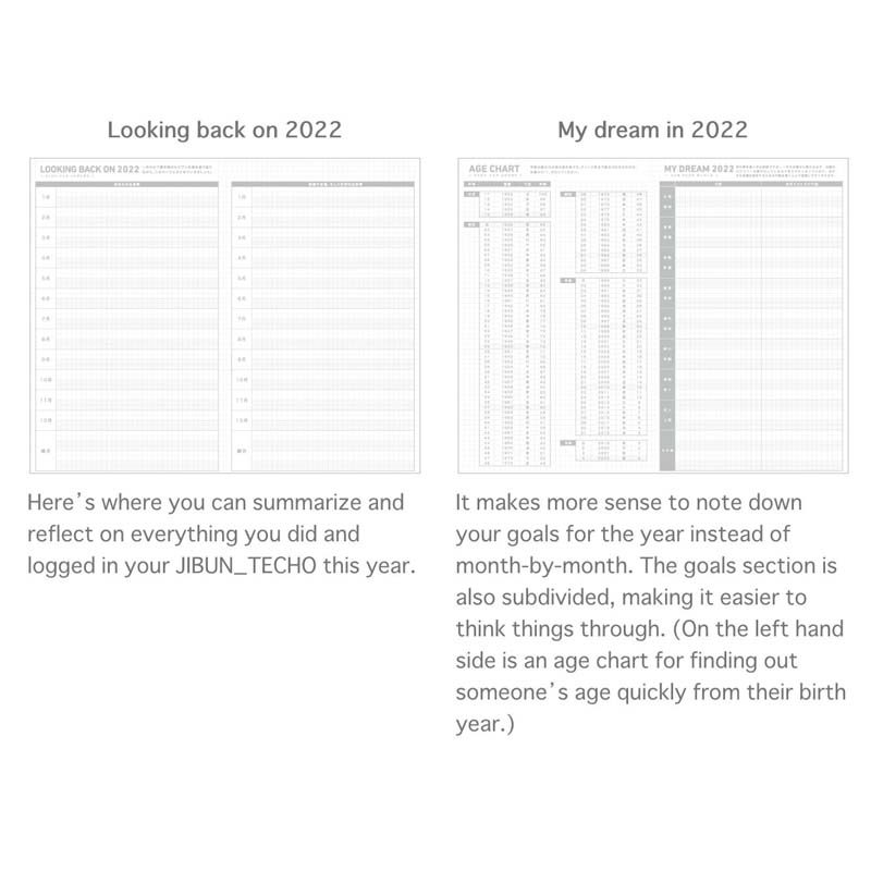 Kokuyo Jibun Techo 2022 Planner 3-in-1 Kit - A5 Slim (Indigo) Planners