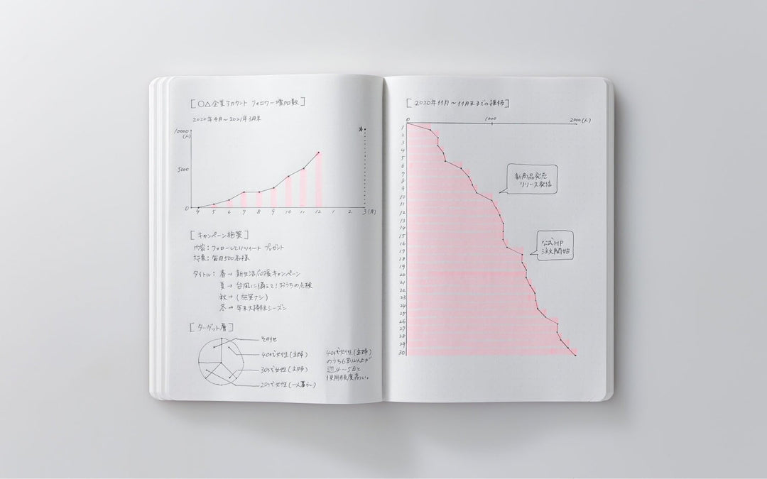 018 Editor’s Series 365 Days Dotgrid Notebook (A5, Black) with charts and annotations for marketing metrics, ideal for fountain pen friendly planning and notes.