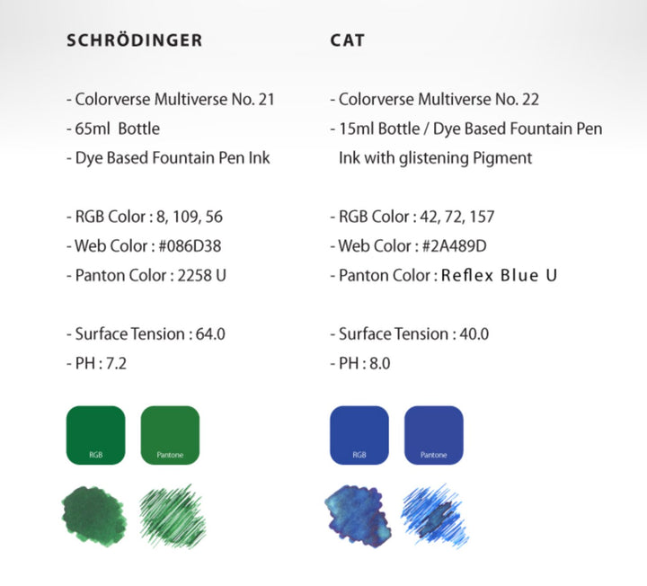 Schrodinger & Cat - 65ml + 15ml Set featuring two fountain-pen inks from Colorverse Multiverse line, with green Schrödinger and blue glistening Cat, including swatches and painted samples.