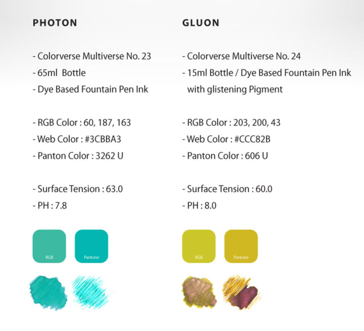 Photon & Gluon - 65ml + 15ml Set: spec-sheet compares bottle sizes, color values, and properties; includes ink swatches and hand-drawn samples on paper.