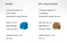 Strelka & JFK's Dog Pushinka - 65ml + 15ml Set with bright blue and warm brown inks, featuring dye-based formula, pH levels, and included packaging contents.