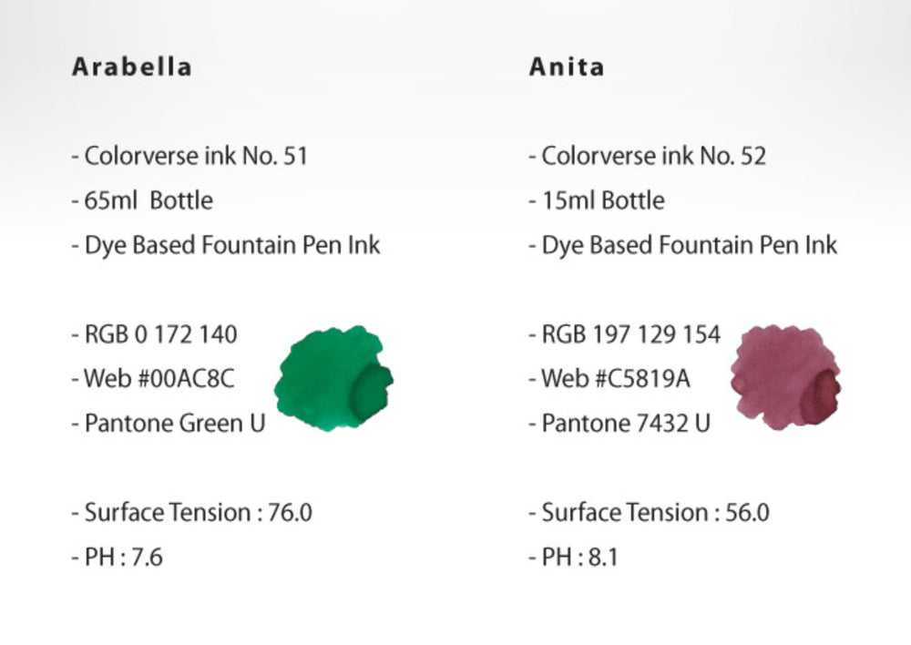 Arabella & Anita - 65ml + 15ml Set, featuring two Colorverse dye-based inks with detailed specifications, including bottle sizes, RGB values, and pH levels.