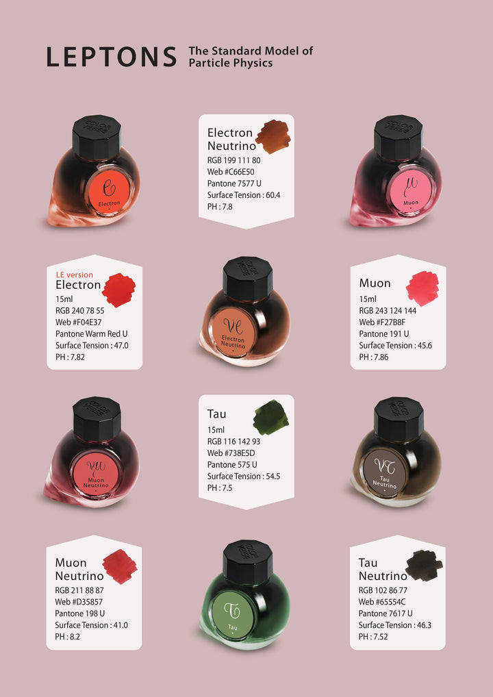 Stylized infographic of The Standard Model (Limited Edition) ink bottles, creatively representing six lepton particles, showcasing labels and data as a colorful ink set.